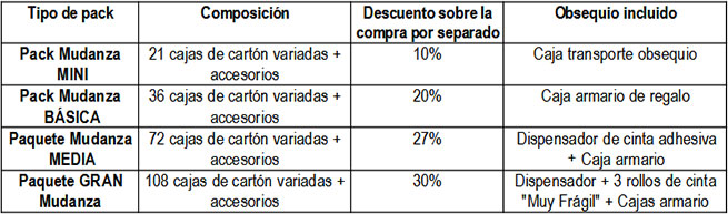 Descubre cómo empaquetar de la mejor manera tus posesiones antes de mudarte