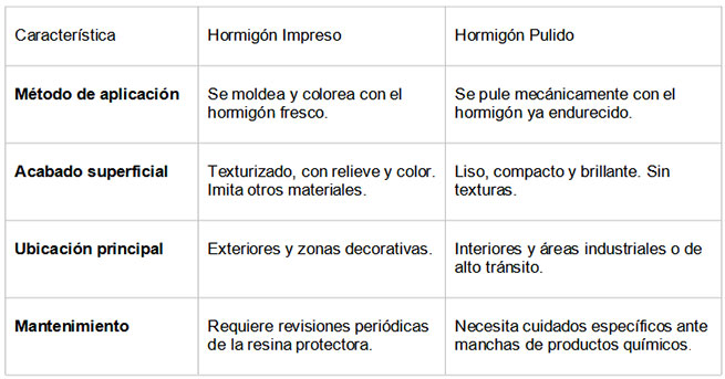 Pavimentos de hormigón impreso y pulido