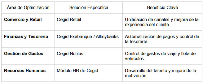 La importancia de un software de gestión para optimizar tu empresa