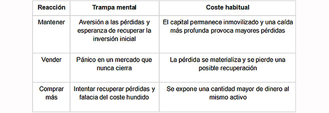 La psicología de un desplome cripto: por qué los inversores mantienen, venden o compran más