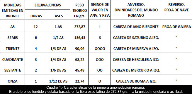 Apuntes para la difusión de la Numismática (6)