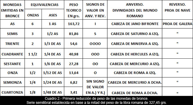 Apuntes para la difusión de la Numismática (6)