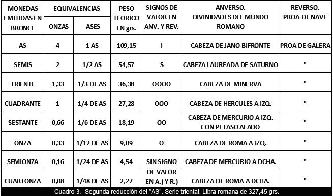 Apuntes para la difusión de la Numismática (7)