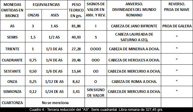 Apuntes para la difusión de la Numismática (7)