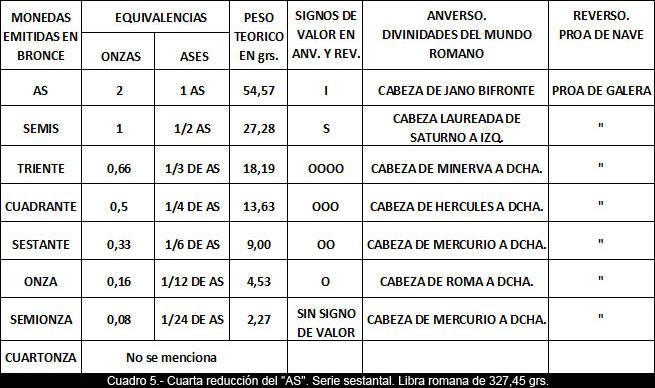 Apuntes para la difusión de la Numismática (8)