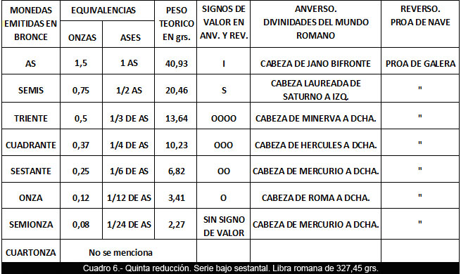 Apuntes para la difusión de la Numismática (8)