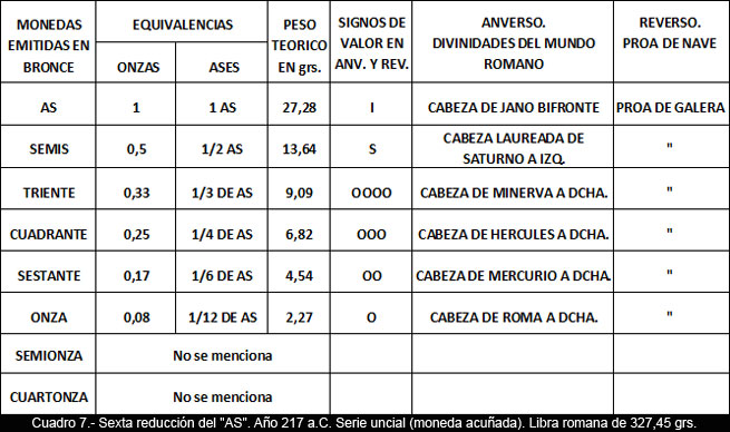 Apuntes para la difusión de la Numismática (9)