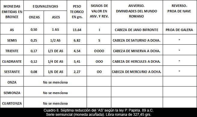 Apuntes para la difusión de la Numismática (9)