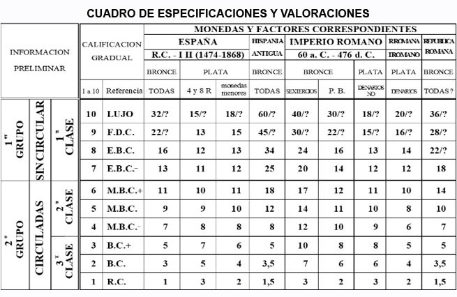 Apuntes para la difusión de la Numismática (10)