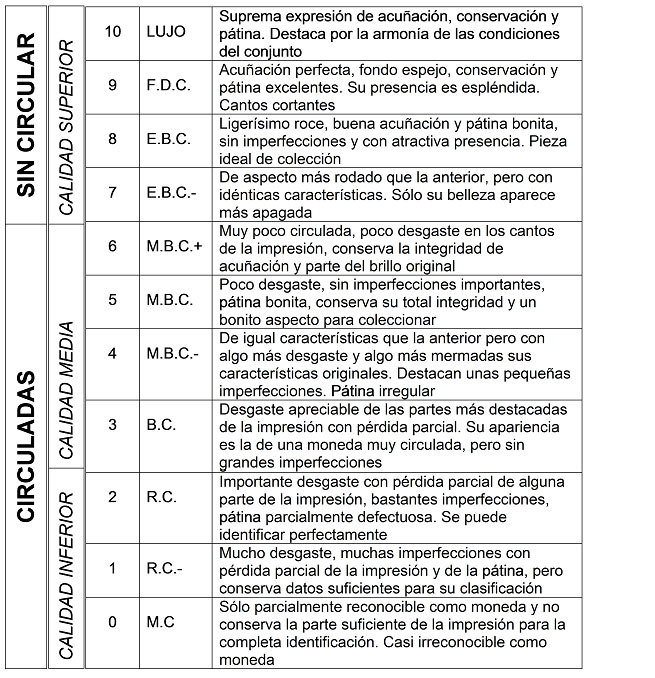 Apuntes para la difusión de la Numismática (28)