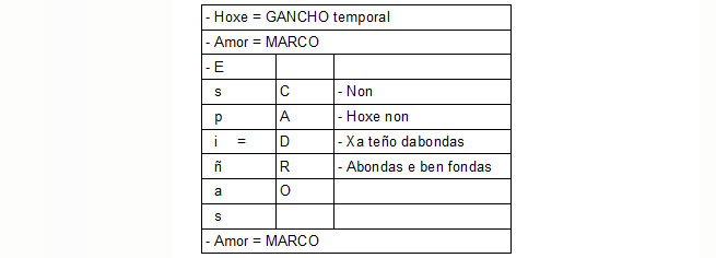 'Hoxe Amor, Amor, Solo Hoxe' (2)