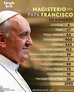 El Papa Francisco y las personas mayores D.E.P.