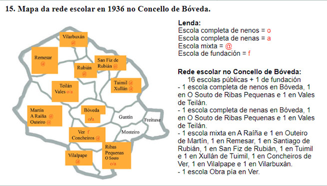 O ensino primario no Concello de Bóveda no século XX.*