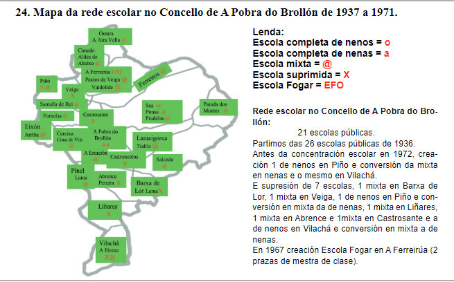 O ensino primario no Concello de A Pobra do Brollón no século XX.*