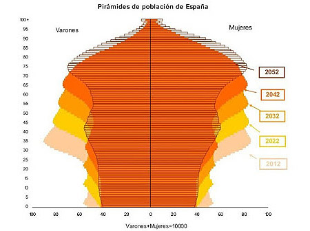 La revolución de las canas