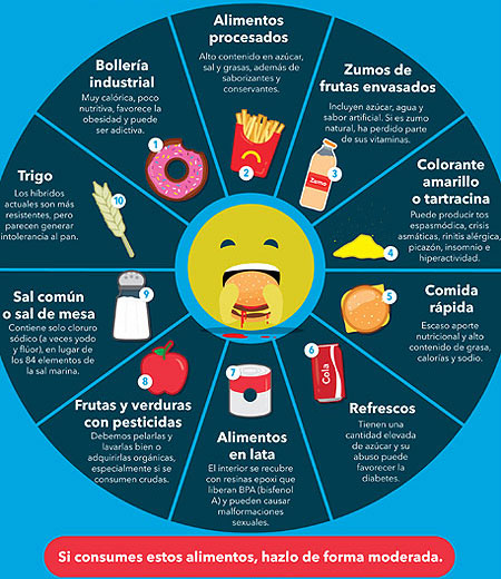 Bosque golondrina director Los 10 peores alimentos que puedes tomar | Saluspot | Galicia Digital