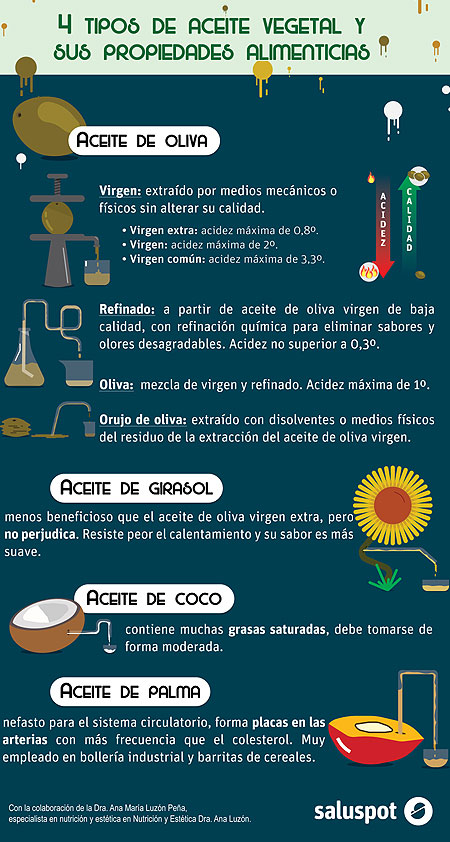 ¿Es bueno el aceite vegetal que consumes?