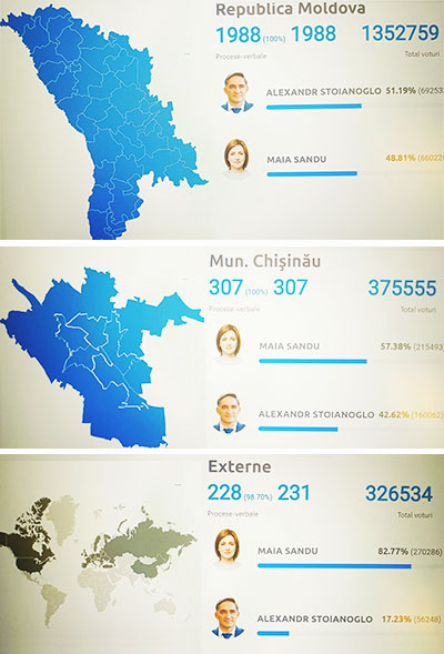Maia Sandu gana las elecciones presidenciales en la Moldavia: La voluntad europeísta del pueblo moldavo triunfa