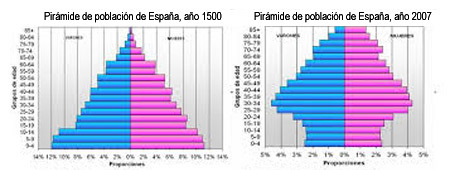 Genes problemáticos