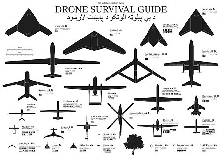 Habrá un Gobierno de Drones tutelado a control remoto