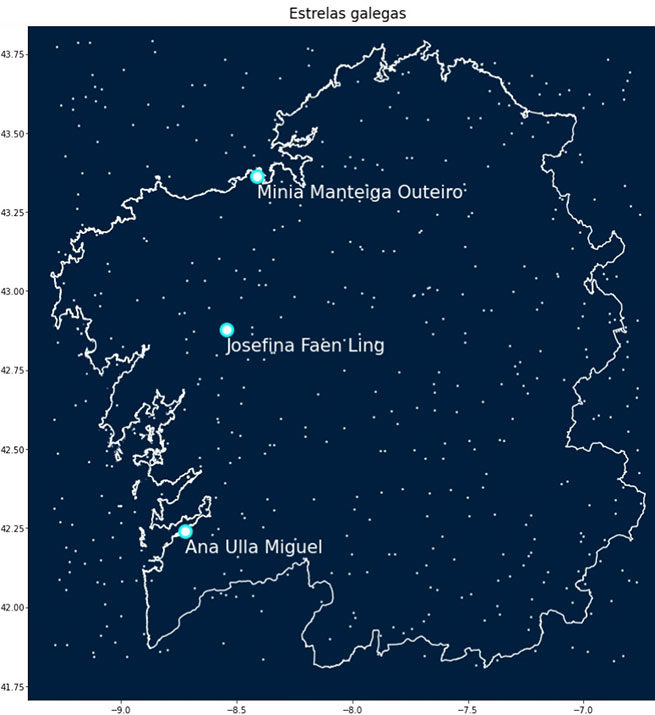 Estrelas galegas