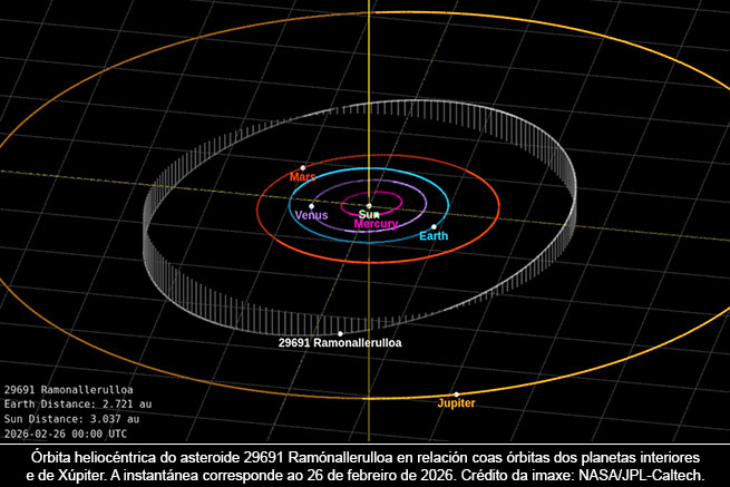 (29691) Ramónallerulloa: o cuarto asteroide galego