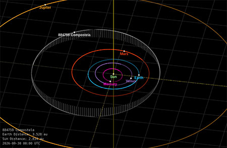 Compostela xa ten o seu propio asteroide