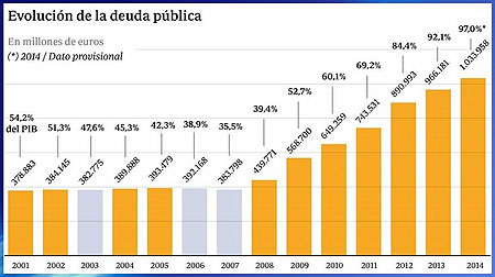 Comulgar con ruedas de molino